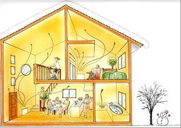 建物の断熱性能を高くすると健康になる!?