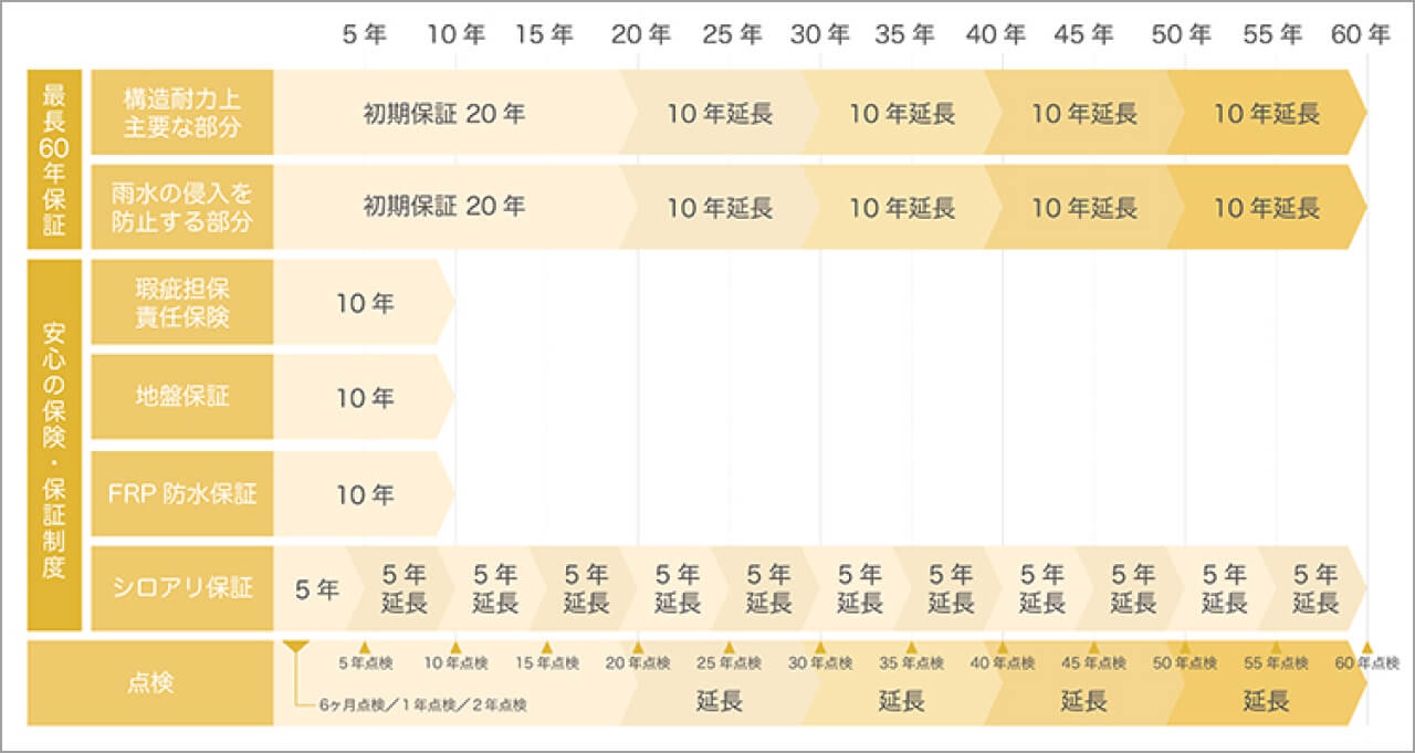 アフターサポート